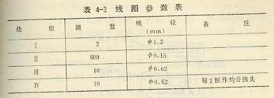線圈參數表