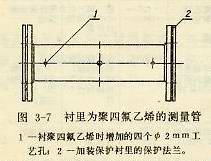 襯里為聚四氟乙烯的測量管
