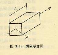 磁阻示意圖