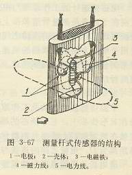 測量桿式傳感器的結構
