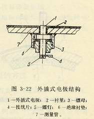 外插式電極結(jié)構(gòu)
