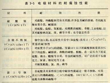 電極材料的耐腐蝕性能