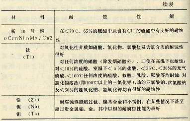 電極材料的耐腐蝕性能
