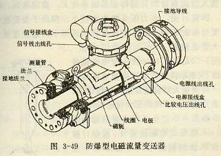 防爆型電磁流量計變送器