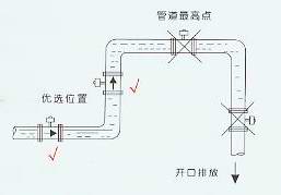 流量計(jì)安裝位置圖