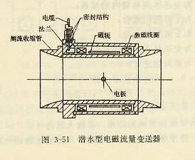 潛水型電磁流量變送器