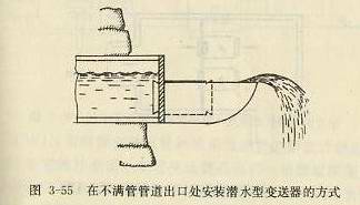 在不滿管管道出口處安裝潛水型變送器的方式