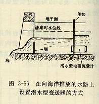 在向海洋排放的水路上設置潛水型變送器的方式