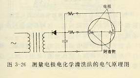 測量電極電化學清洗法的電氣原理圖