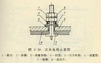尖頭電極示意圖