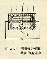 測量管為矩形截面的變送器