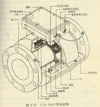 LD-F型變送器