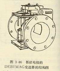 板狀電極的DEBIMAG變送器的結構圖