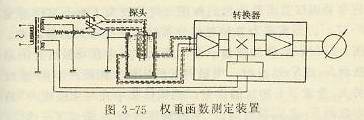 權重函數測定裝置