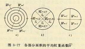 各部分面積的平均權重函數