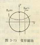 變形磁場