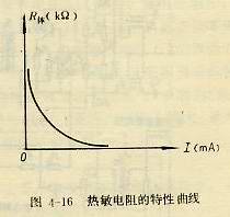 熱敏電阻的特性曲線