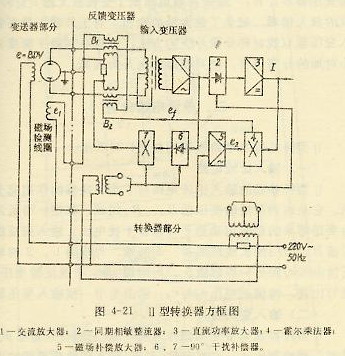 轉換器方框圖