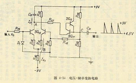 電壓-頻率變換電路