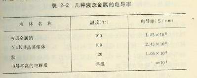 液態(tài)金屬的電導(dǎo)率