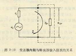 變送器內阻與轉換器輸入阻抗的關系