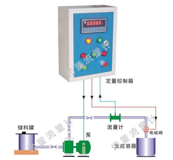 流量定量控制PLC工程設計