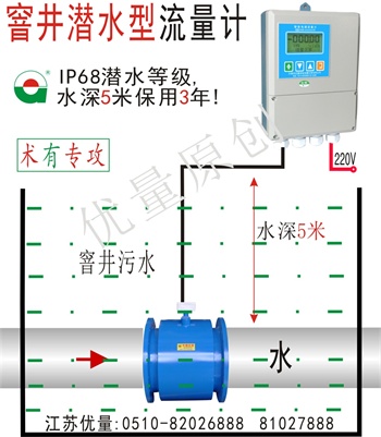 窖井潛水型流量計