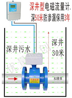 深井型電磁流量計