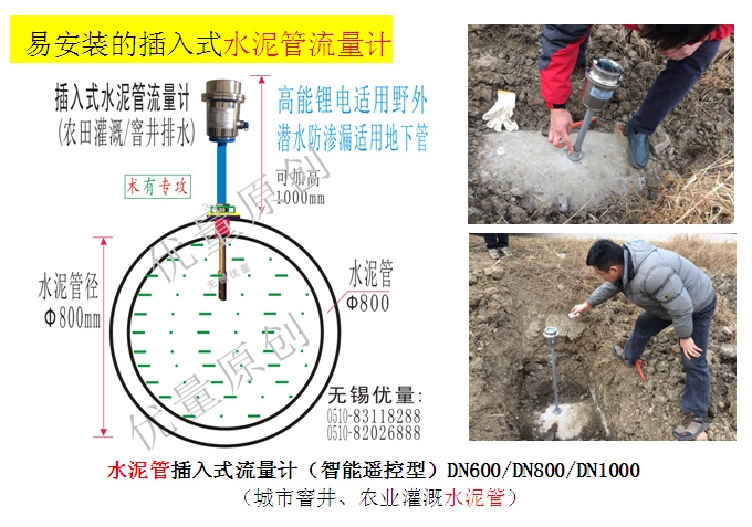 水泥管插入式流量計（智能遙控型）